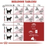 Royal Canin Fit 32 Yetişkin Kedi Maması 15 Kg