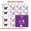 Royal Canin Sensible 33 Hassas Yetişkin Kedi Maması 4 Kg