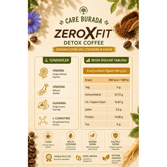 ÇareBurada - Fit & Detoks Seti (Hindiba Kahvesi 150 Gr & Detoks Kahve 30 Şase)