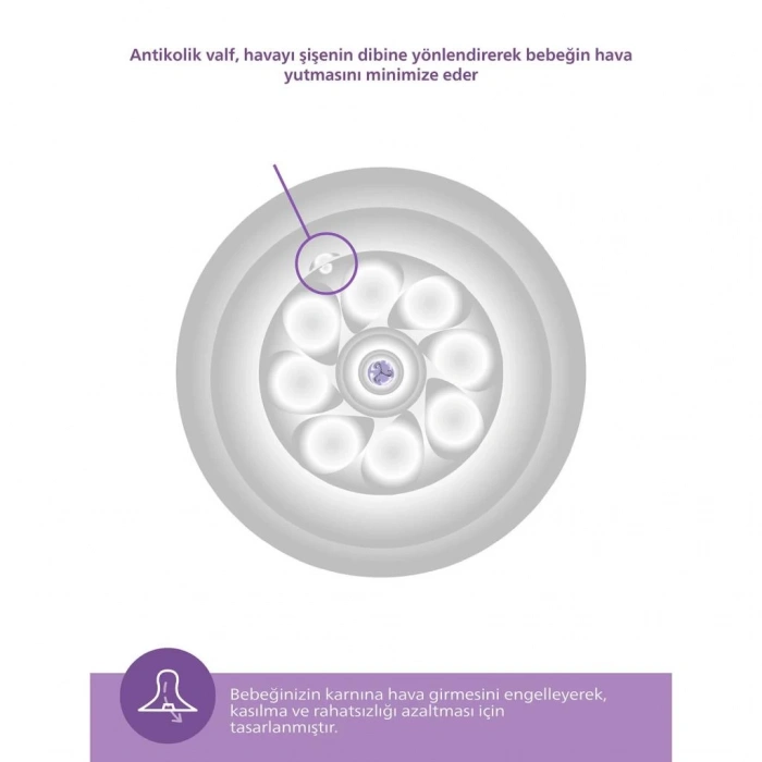 Çocuk Avent Doğal Tepkili Natural Response PP Biberon 260ml 1+ Ay Pembe