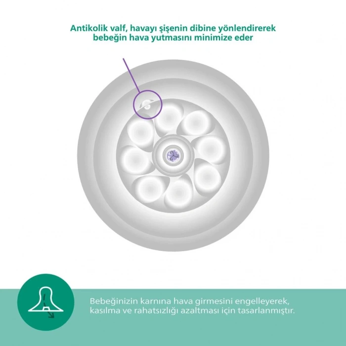 Çocuk Philips Avent Doğal Tepkili Natural Response Cam Biberon 120 ml 0+ Ay