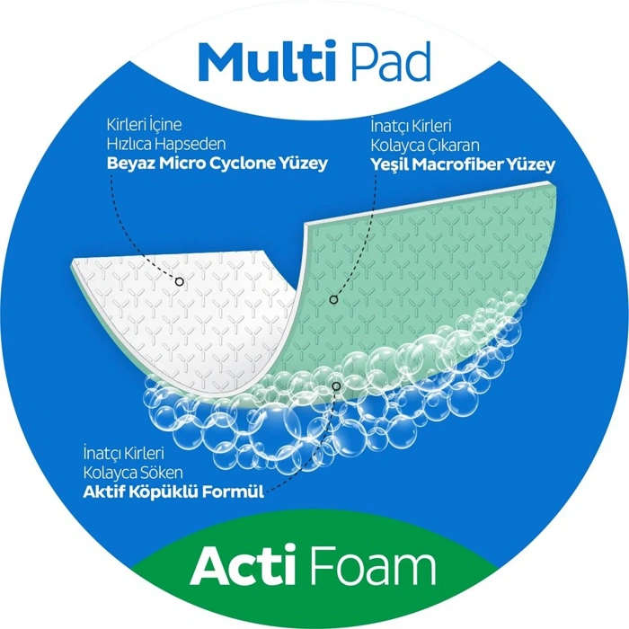 Yüzey Temizlik Havlusu Kireç Çözücü ile Hijyen Eğitimi ve Düzen Alışkanlığı Aktivitesi