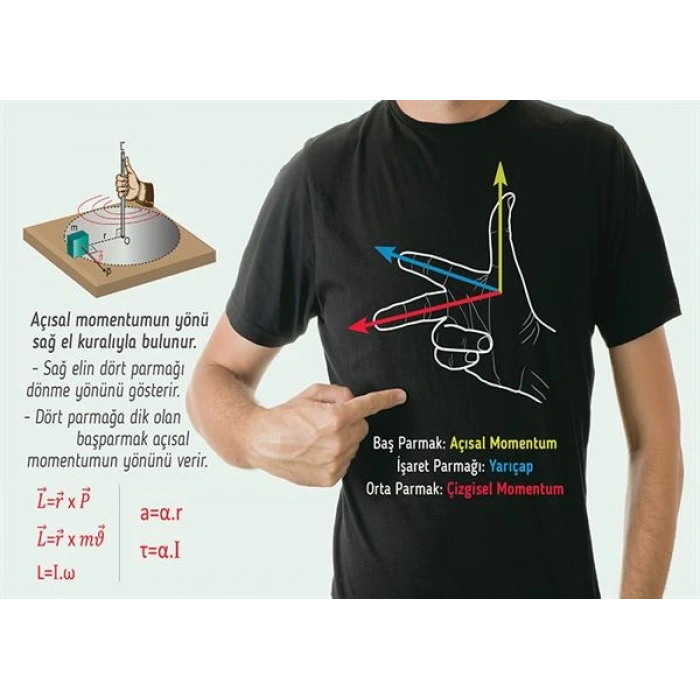 Açısal momentum P FİZ 22