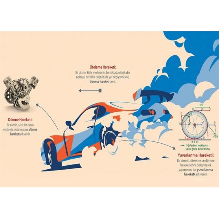 Açısal momentum P FİZ 22