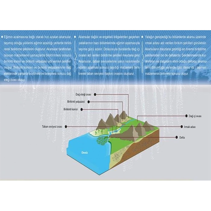 Akarsuların Biriktirme Şekilleri P COG 48