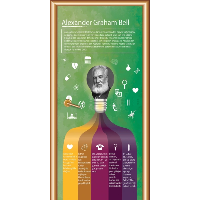 Alexander Graham Bell Bilim İnsanları Kapı Giydirme 52