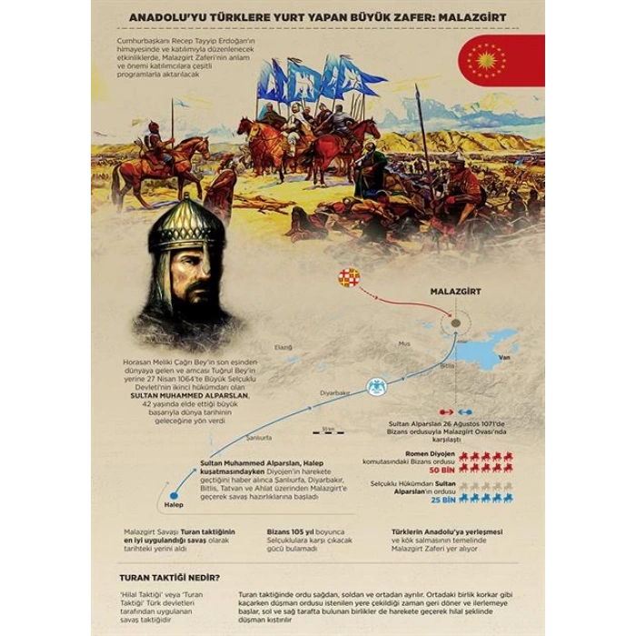 Alp Arslan  P ÜTB 37