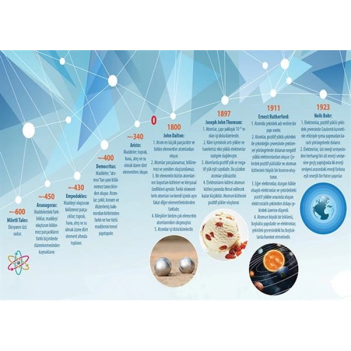 Atom Kavramının Tarihi P FİZ 21