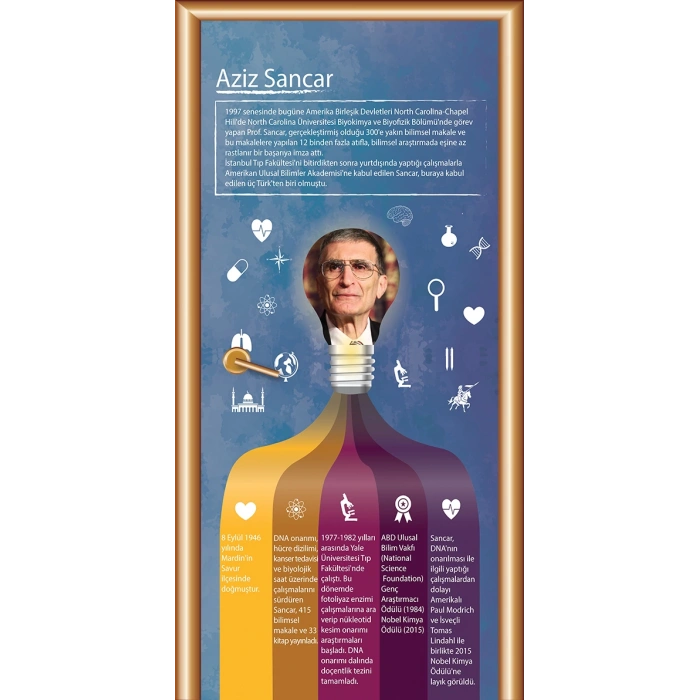 Aziz Sancar Bilim İnsanları Kapı Giydirme 56