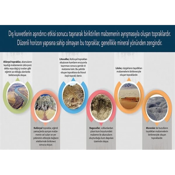 Azonal Topraklar P COG 34