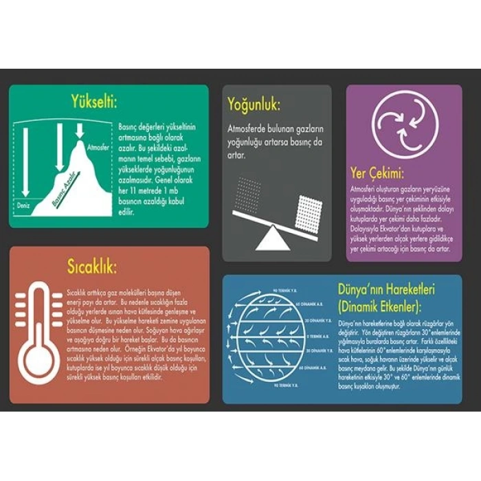 Basıncı Etkileyen Faktörler P COG 61