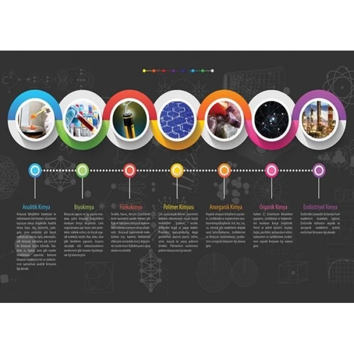 Başlıca Kimya Disiplinleri P KİM 20