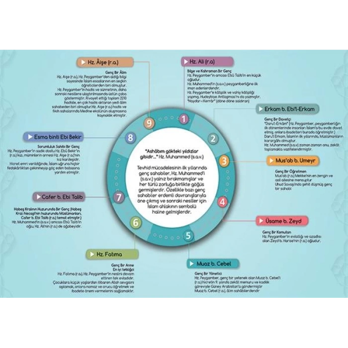 Bazı Genç Sahabeler P İSLM 17