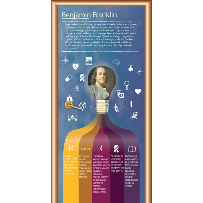Benjamin Franklin Bilim İnsanları Kapı Giydirme 57