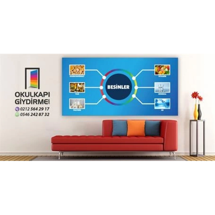 Besinler Duvar Giydirme 02