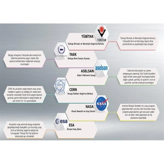 Bilim Araştırma Merkezleri P FİZ 34