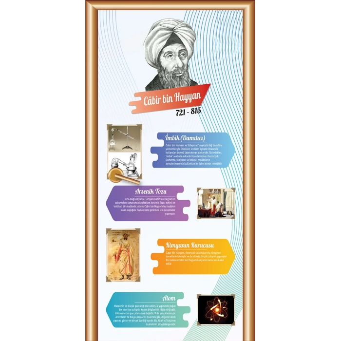 Bilim İnsanları Cabir Bin Hayyam Kapı giydirme KG Bİ 106