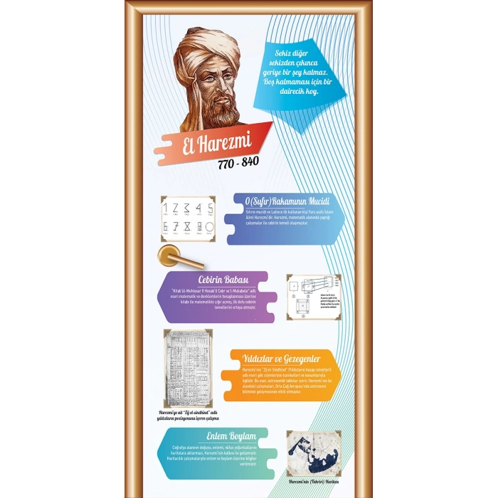 Bilim İnsanları El Harezmi Kapı giydirme KG Bİ 105