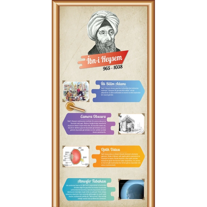 Bilim İnsanları İbni Heysem Kapı giydirme KG Bİ 107