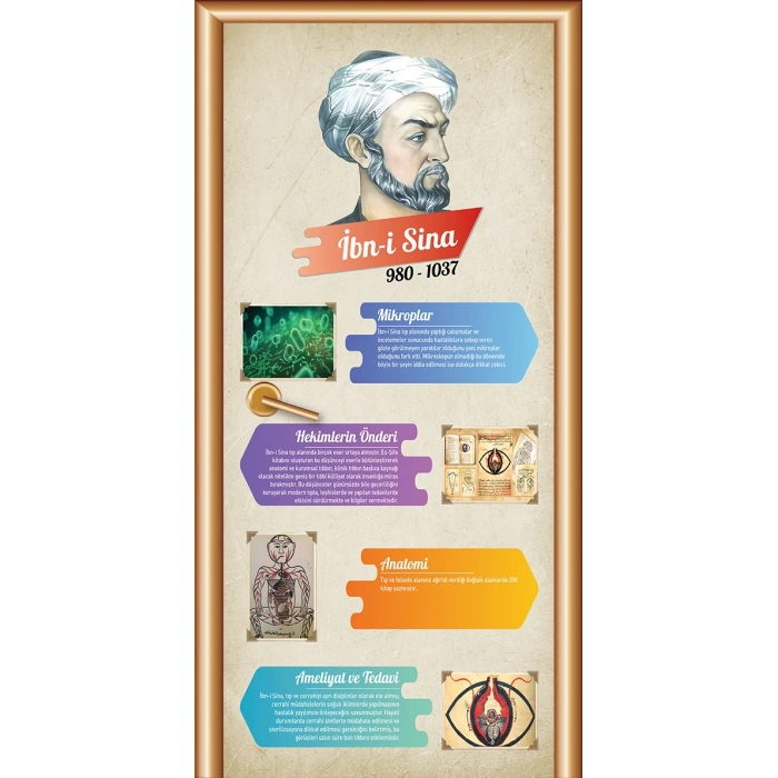 Bilim İnsanları İbni Sina Kapı Giydirme KG Bİ 104