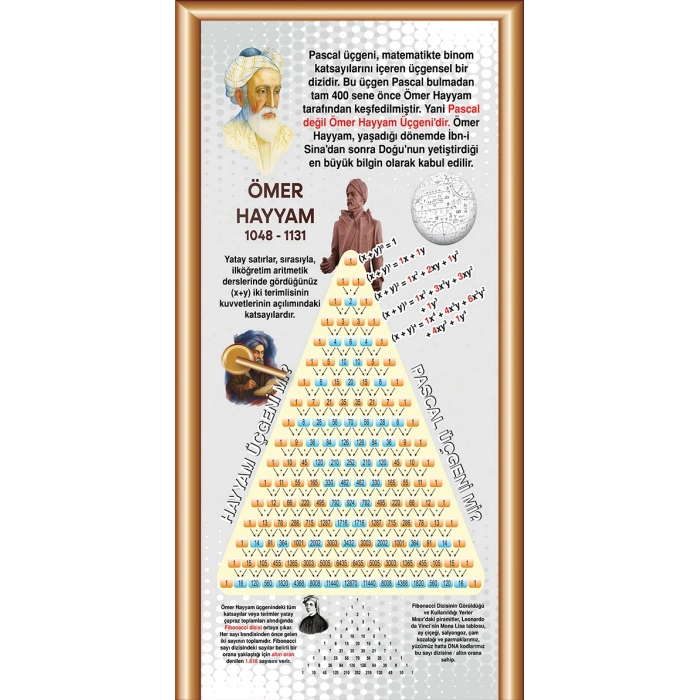 Bilim İnsanları Kapı Giydirme Ömer Hayyam KG Bİ 98