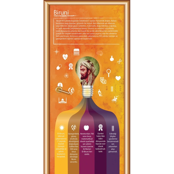 Biruni Bilim İnsanları Kapı Giydirme 58