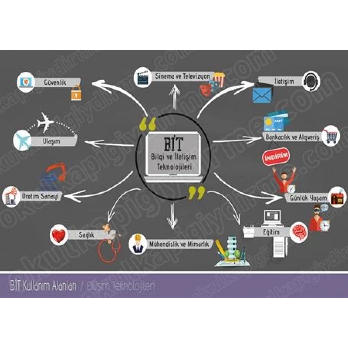 Bit Kullanım Alanları P BT 04