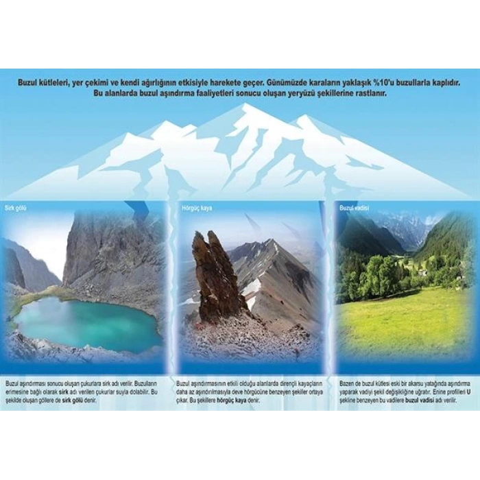 Buzul Aşındırma Şekilleri P COG 40