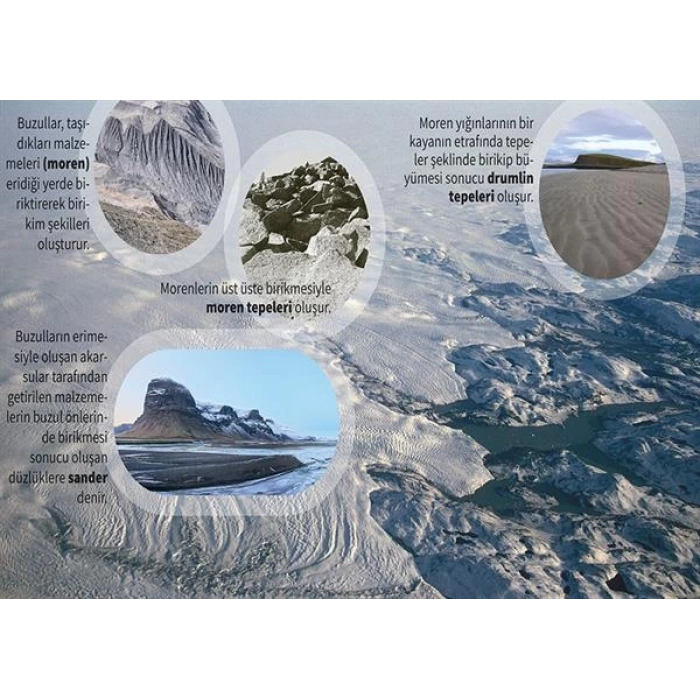 Buzul Biriktirme Şekilleri P COG 27