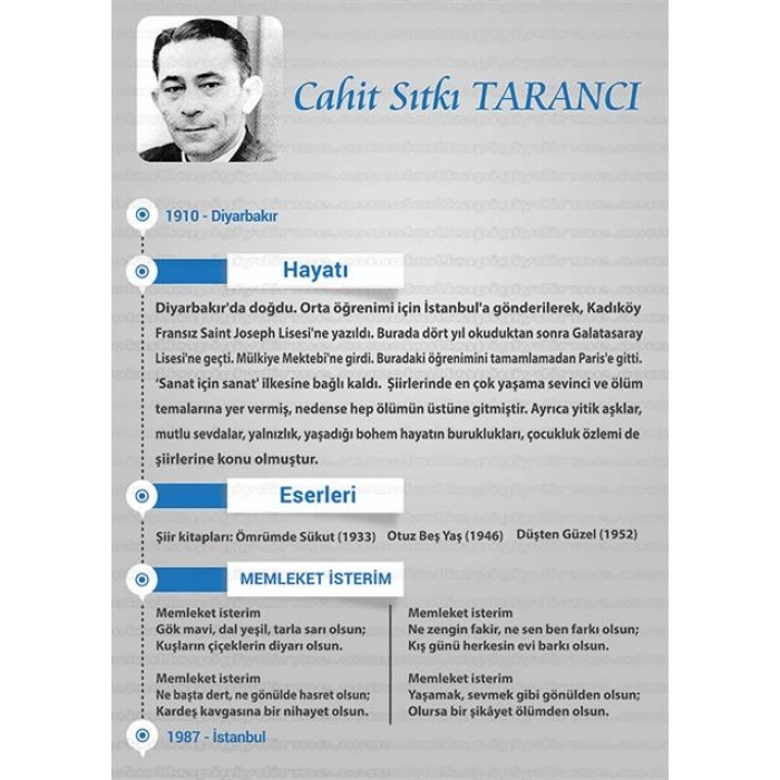 Cahit Sitki Taranci P SY 03