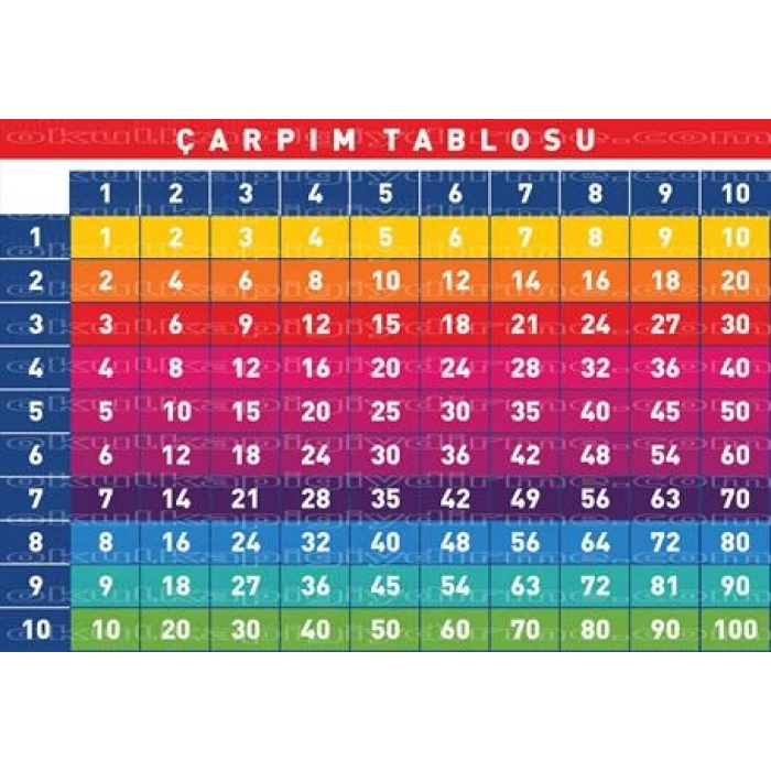 Çarpım Tablosu YU Ç 01