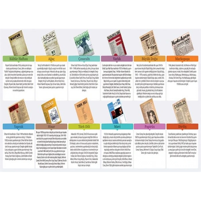 Cumhuriyet Döneminin Kültür Sanat ve Edebiyat Dergileri P EDB 60