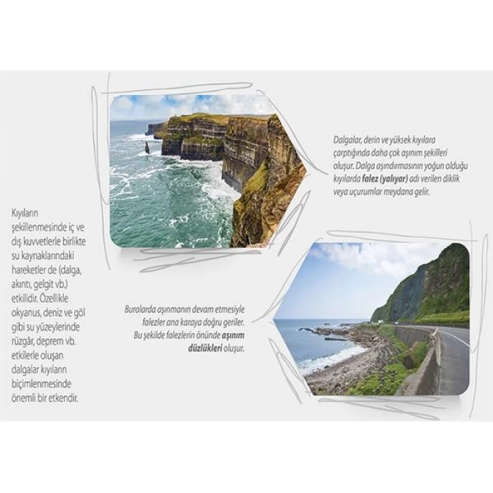 Dalga ve Akıntıların Oluşturduğu Aşınım Şekilleri P COG 25