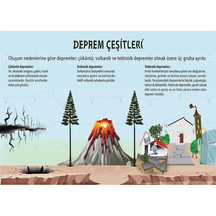 Deprem Çeşitleri P COG 57