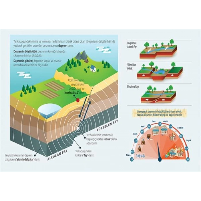 Deprem Dalgası P FİZ 09