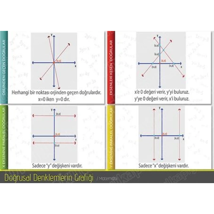 Doğrusal Denklemlerin Grafikleri P MAT 08