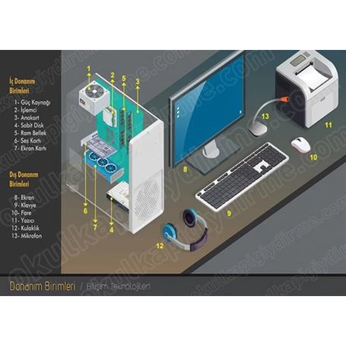 Donanım Birimleri P BT 06