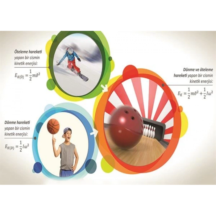 Dönme ve Öteleme Kinetik Enerjisi P FİZ 26