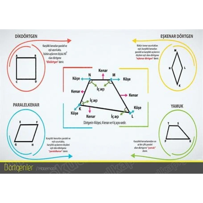 Dörtgenler P MAT 09