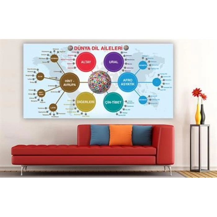 Dünya Dil Aileleri Duvar Giydirme 06