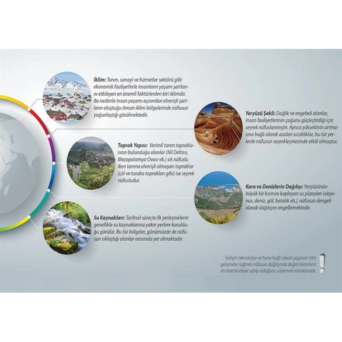 Dünya Nüfusunun Dağılışını Etkileyen Doğal Faktörler P COG 22