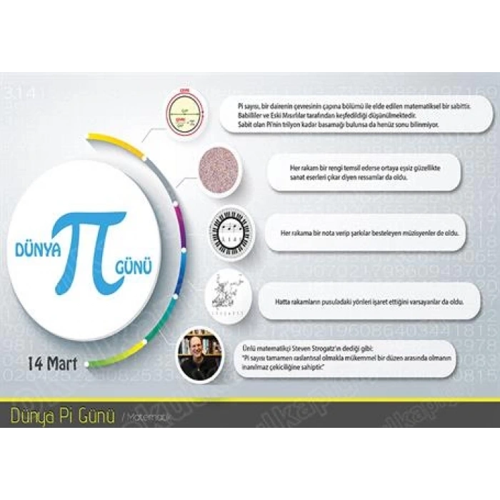 Dünya Pİ günü P MAT 11