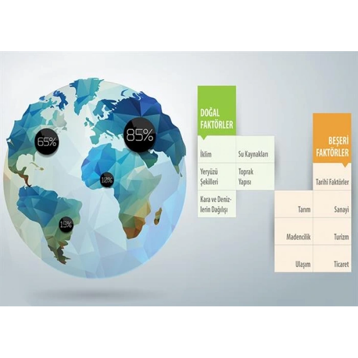 Dünyada Nüfusun Dağılışını Etkileyen Faktörler P COG 23