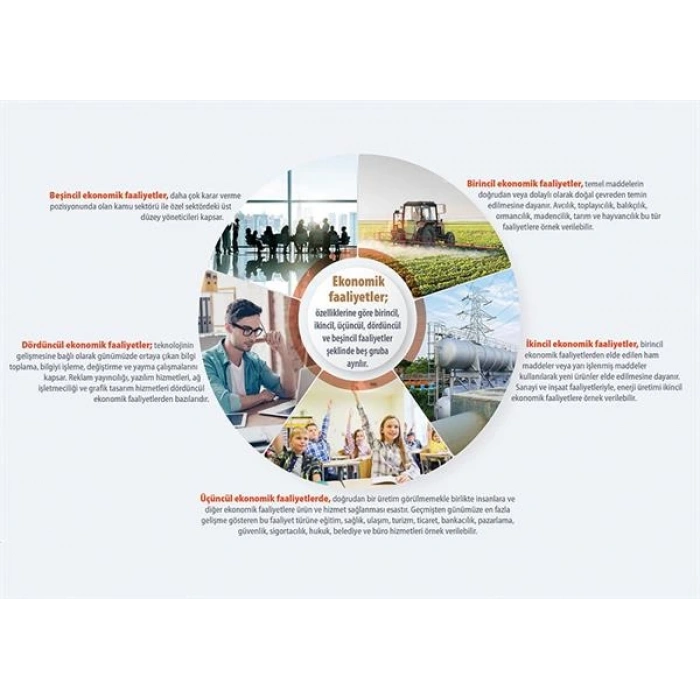 Ekonomik Faaliyetler P COG 15