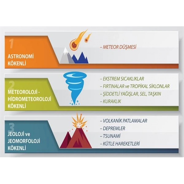 Ekstrem Doğa Olayları P COG 29