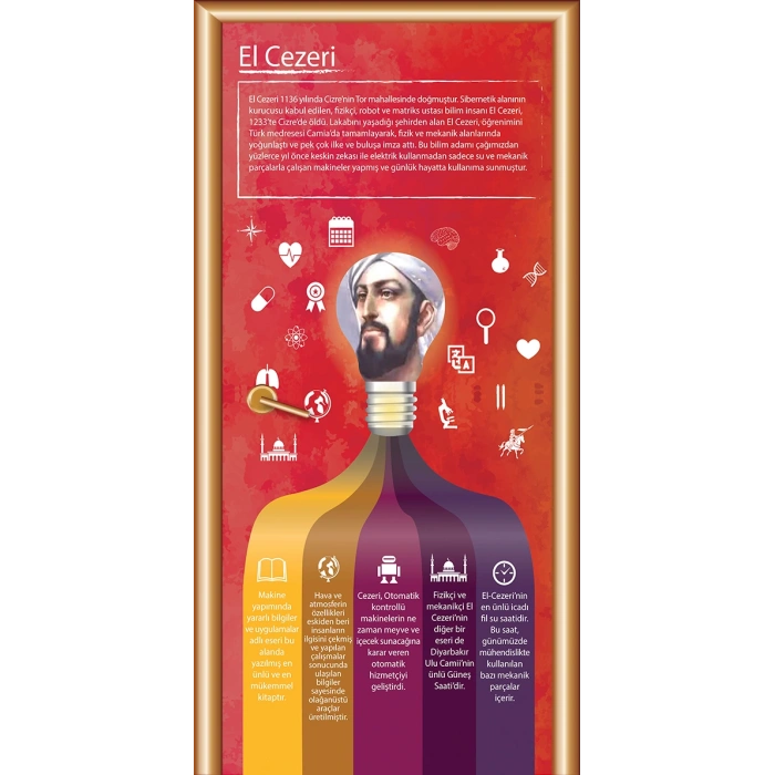 El Cezeri Bilim İnsanları Kapı Giydirme 60