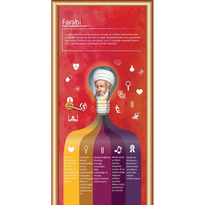 Farabi Bilim İnsanları Kapı Giydirme 61