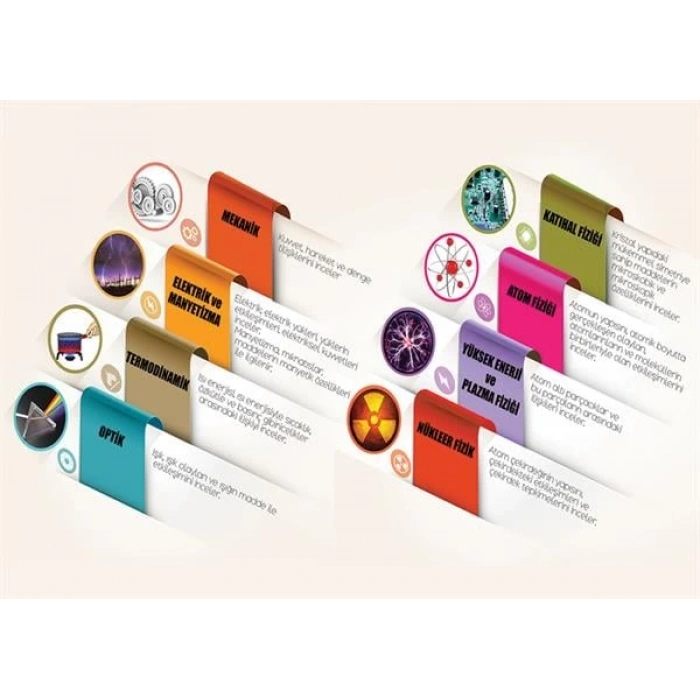 Fiziğin Alt Alanları P FİZ 37