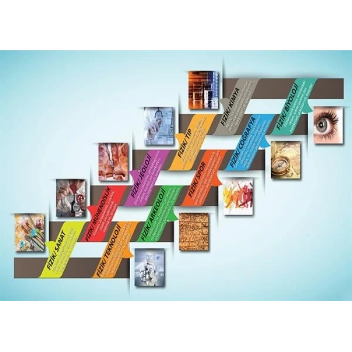 Fiziğin Diğer Alanlarla İlişkisi P FİZ 39