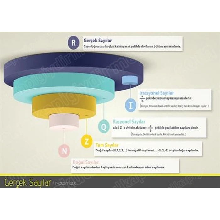 Gerçek Sayılar P MAT 14